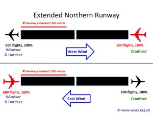 Heathrow Extended Northern Runway